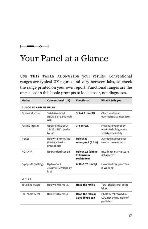 Read Your Blood: your panel at a glance